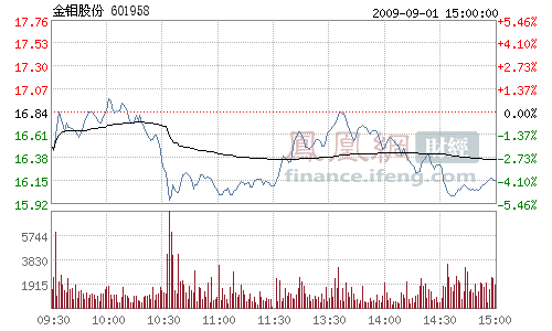 �c���鿴��D