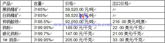 �u��Ʒ�r��