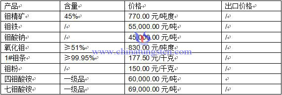 �f��Ʒ�r��