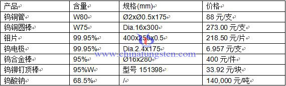 �a(ch��n)Ʒ�r��