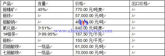 �f��Ʒ�r(ji��)��