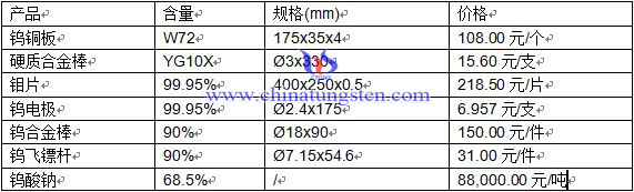 �a(ch��n)Ʒ�r(ji��)��