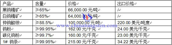 �u��Ʒ�r��