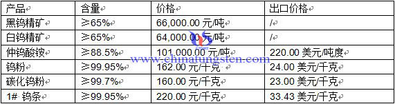 �u��Ʒ�r(ji��)��