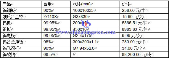 �a(ch��n)Ʒ�r��