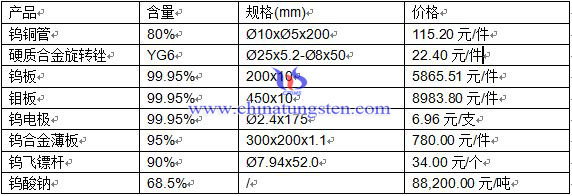 �a(ch��n)Ʒ�r(ji��)��