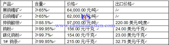 �u��Ʒ�r(ji��)��