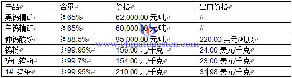 �u��Ʒ�r(ji��)��