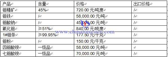 �f�Ј�����