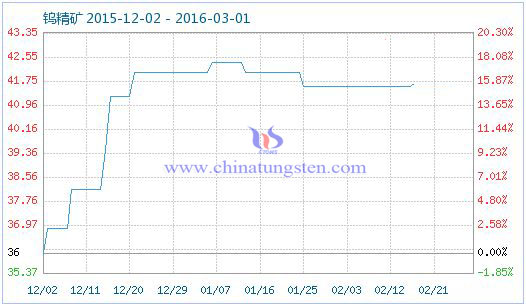 �u���V��Ʒָ��(sh��)