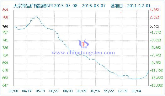 ������Ʒ�r��ָ��(sh��)