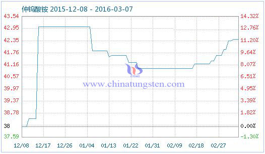 ���u���@��Ʒָ��(sh��)