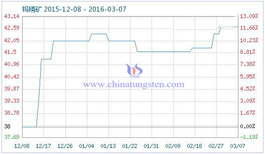 �u���V��Ʒָ��(sh��)