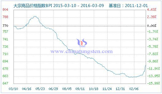 ������Ʒ�r(ji��)��ָ��(sh��)