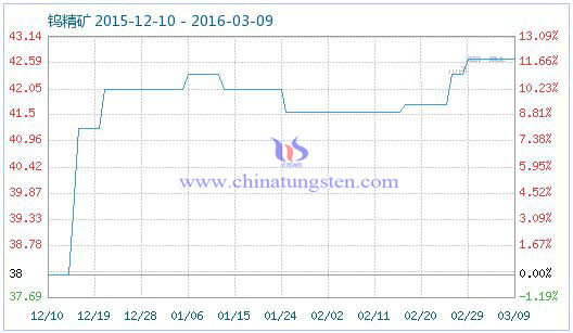 �u���V��Ʒָ��(sh��)