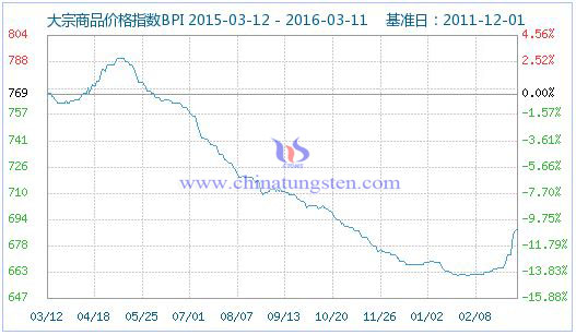 ������Ʒ�r(ji��)��ָ��(sh��)