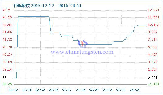 ���u���@��Ʒָ��(sh��)