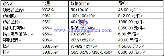 �a(ch��n)Ʒ�r(ji��)��