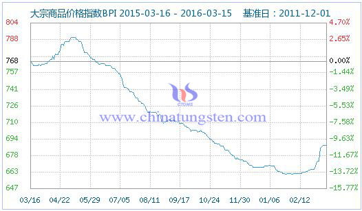 ������Ʒ�r(ji��)��ָ��(sh��)