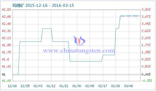 �u���V��Ʒָ��(sh��)