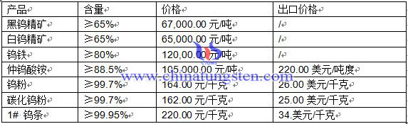 2016��3��22���u��Ʒ�r(ji��)��