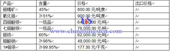 2016��3��22���f��Ʒ�r(ji��)��