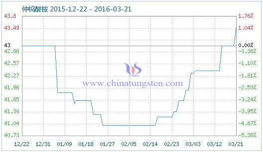 3��21�����u���@��Ʒָ��(sh��)