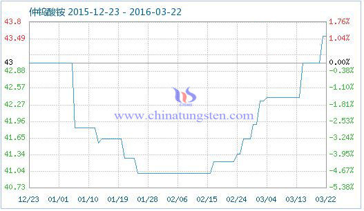 3��22�����u���@��Ʒָ��(sh��)