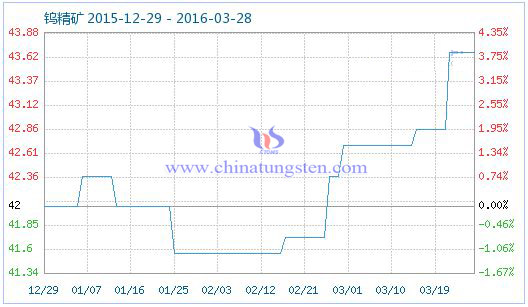 3��27���u���V��Ʒָ��(sh��)