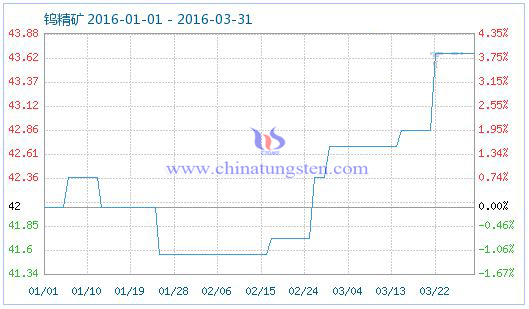 3��30���u���V��Ʒָ��(sh��)