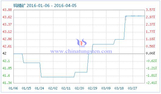 4��5���u���V��Ʒָ��(sh��)