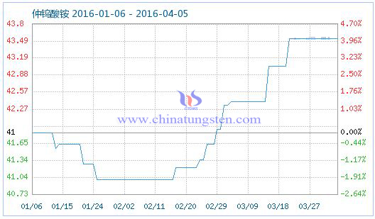 4��5�����u���@��Ʒָ��(sh��)