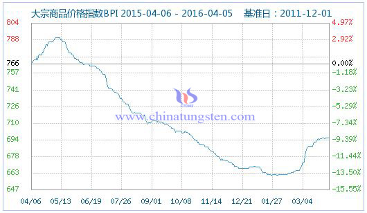 4��6�մ�����Ʒ�r(ji��)��ָ��(sh��)