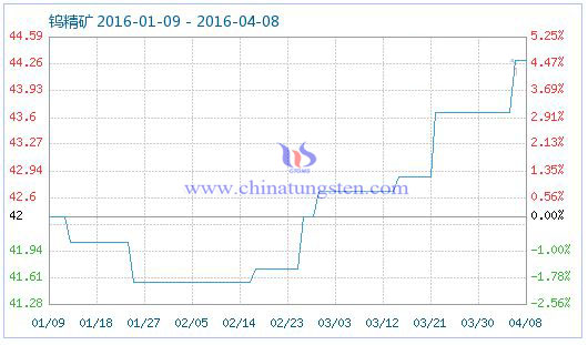 4��8���u���V��Ʒָ��(sh��)