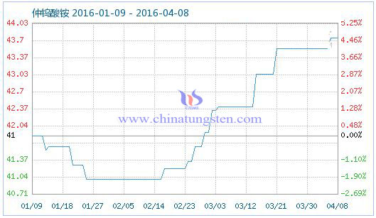 4��8�����u���@��Ʒָ��(sh��)