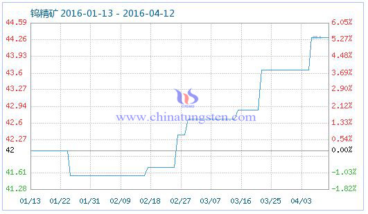 4��12���u���V��Ʒָ��(sh��)