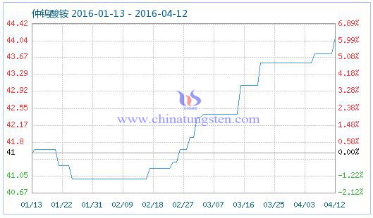 4��12�����u���@��Ʒָ��(sh��)