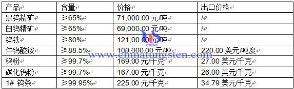 2016��4��18���u��Ʒ�r(ji��)��