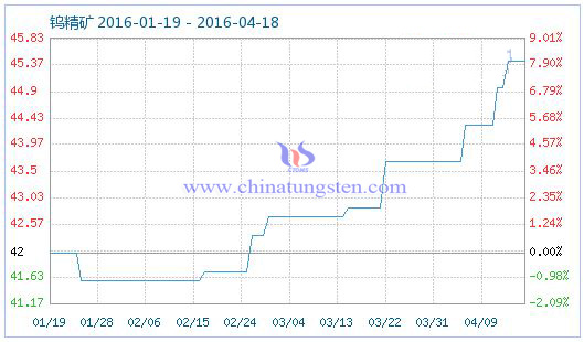 4��17���u���V��Ʒָ��(sh��)