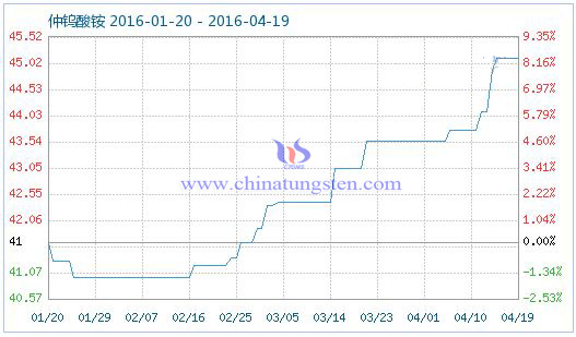 4��19�����u���@��Ʒָ��(sh��)