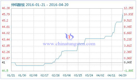 4��20�����u���@��Ʒָ��(sh��)