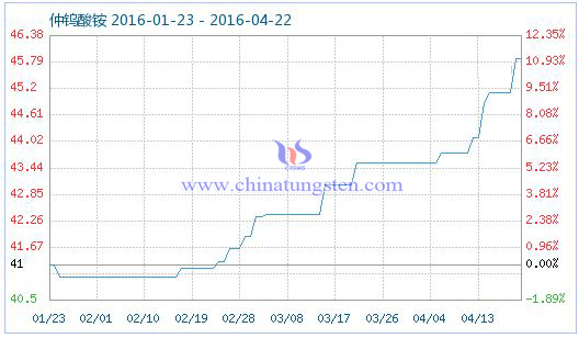 4��21�����u���@��Ʒָ��(sh��)