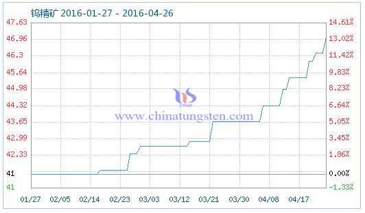 4��26���u���V��Ʒָ��(sh��)