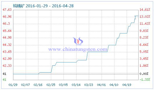 4��27���u���V��Ʒָ��