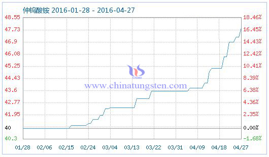 4��27�����u���@��Ʒָ��(sh��)