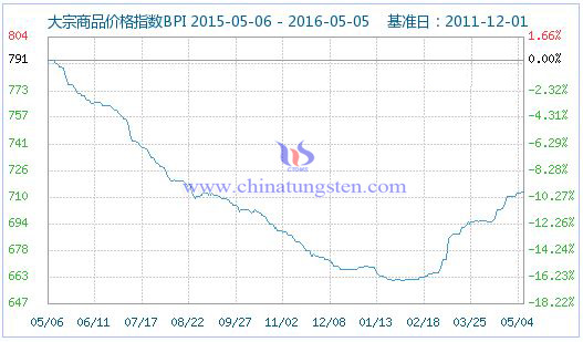 5��5�մ�����Ʒ�r��ָ��(sh��)