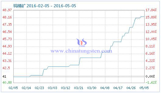 5��6���u���V��Ʒָ��(sh��)