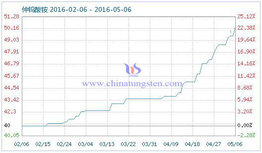 5��6�����u���@��Ʒָ��(sh��)