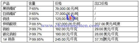 2016��5��10���u��Ʒ�r��