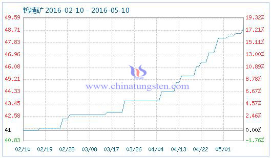 5��9���u���V��Ʒָ��(sh��)